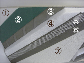 防火認定取得工法ナチュラⅡ外部構造