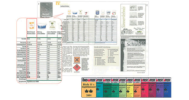 自然素材ビオファは環境先進国ドイツの高い評価