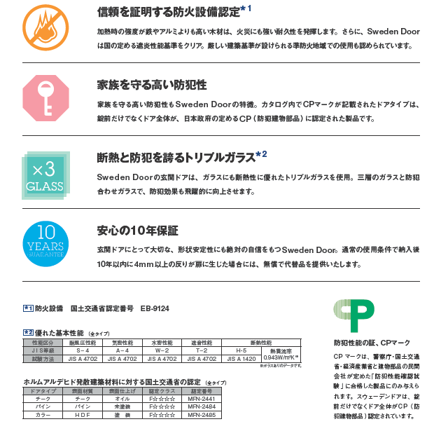 木質系断熱玄関ドア スウェーデンドアの特長