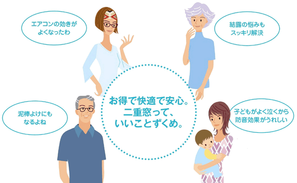 エコ内窓プラマードＵにして一年中快適