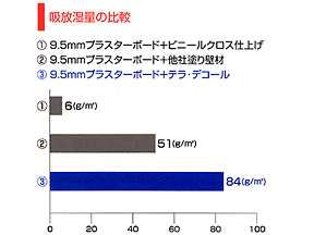 快適で安心な天然塗り壁材「テラ・デコール」５つのこだわり